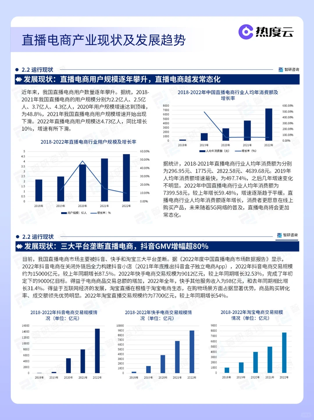 53页报告|直播电商行业研究报告分享?