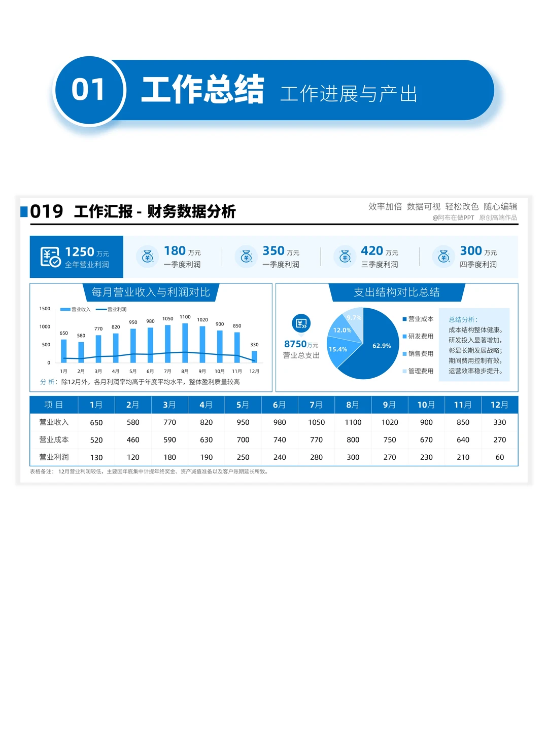6步搞定汇报，让老板一眼看清你干了多少活