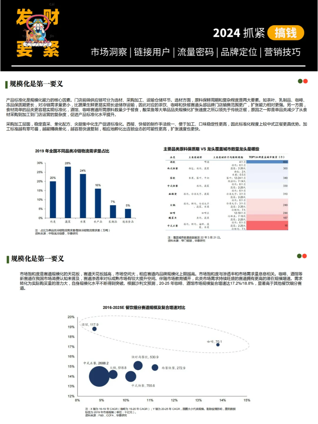 餐饮行业 可行性分析