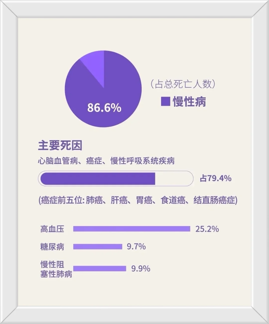亚健康是未来十年年轻人最大的危机