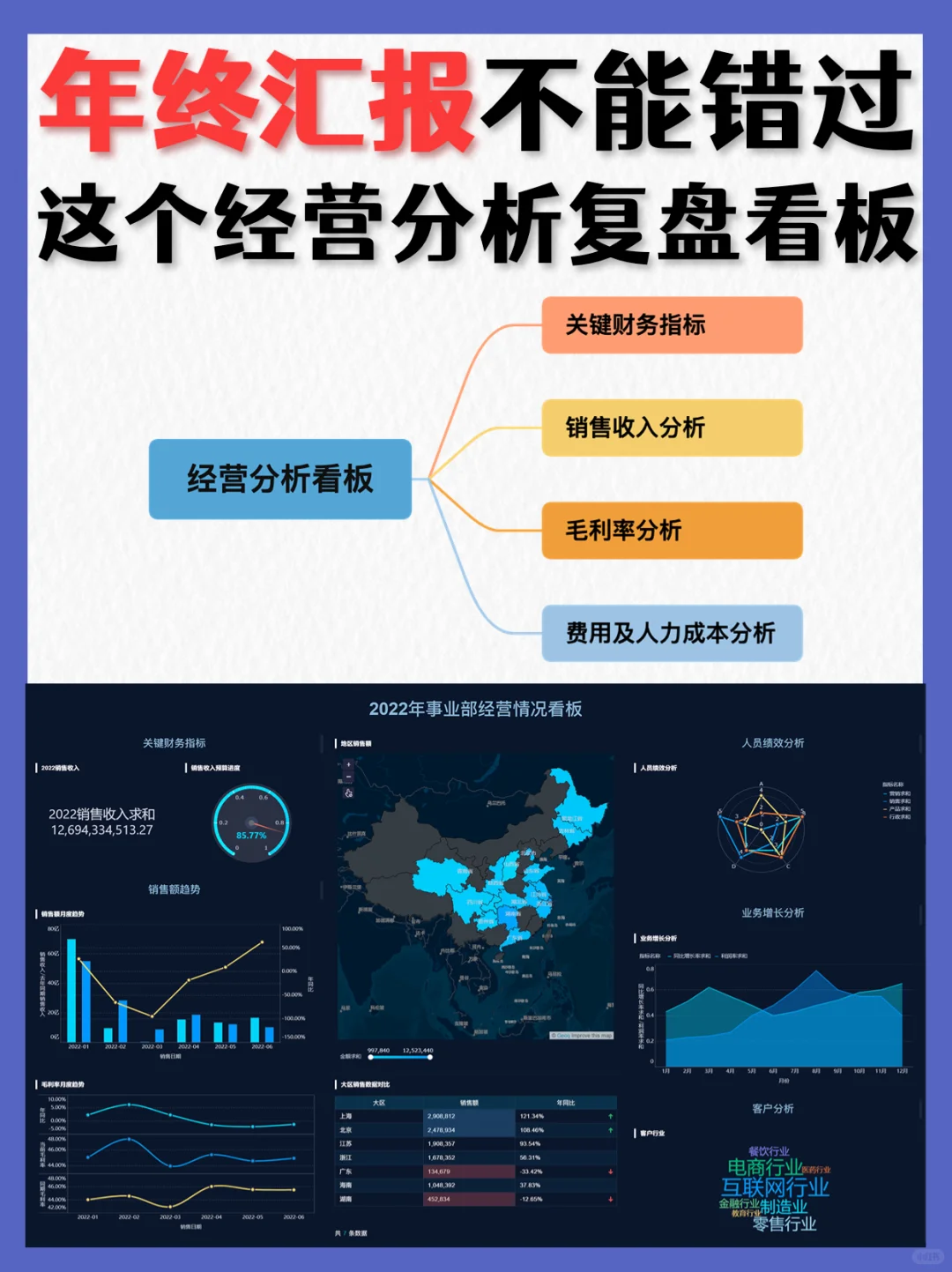 年终要复盘❓经营分析看板用这张❗️