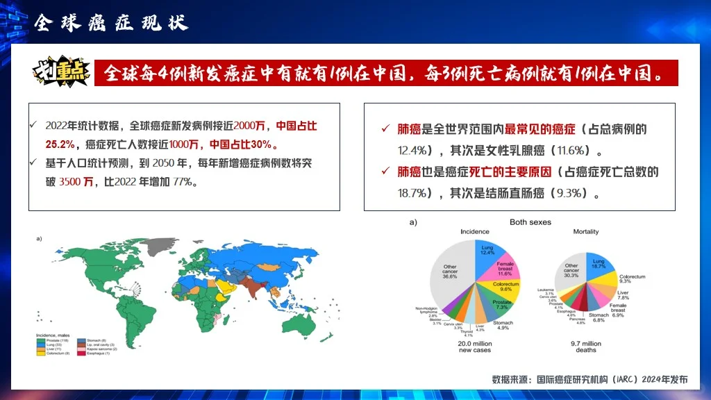 重疾年轻化趋势未来医疗技术展望健康新理念
