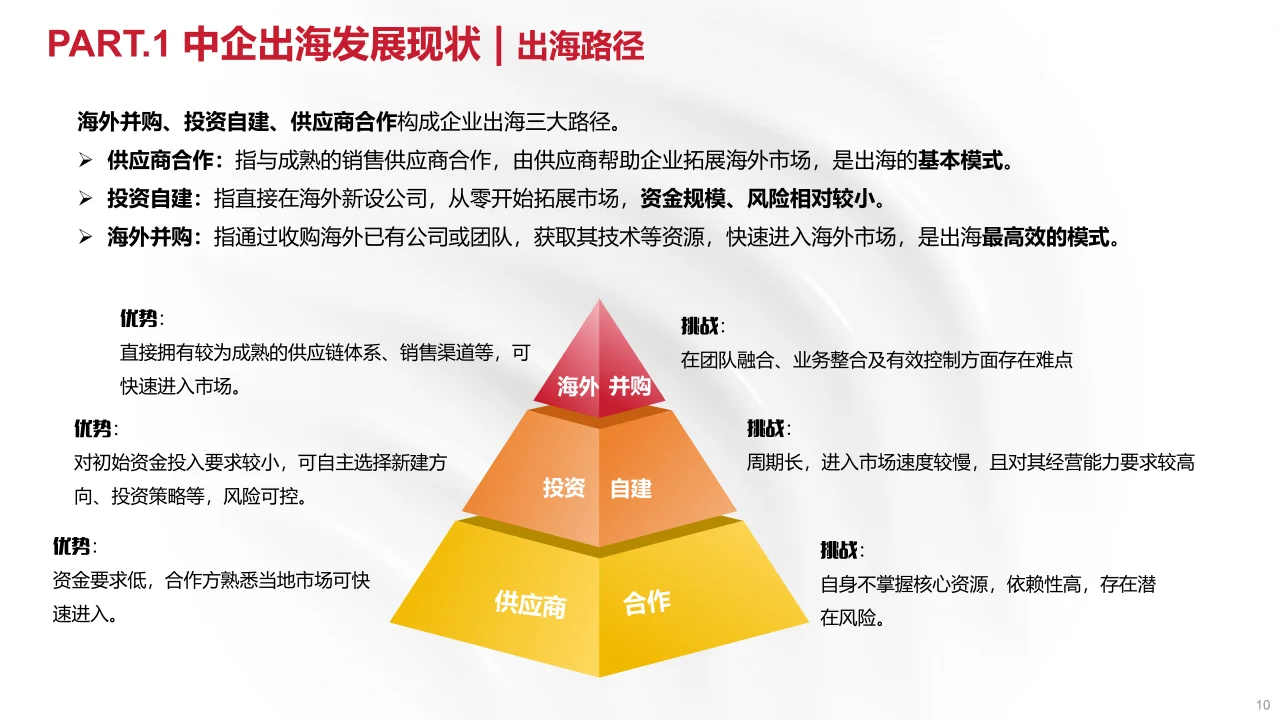 34页报告|2024年中国企业出海报告