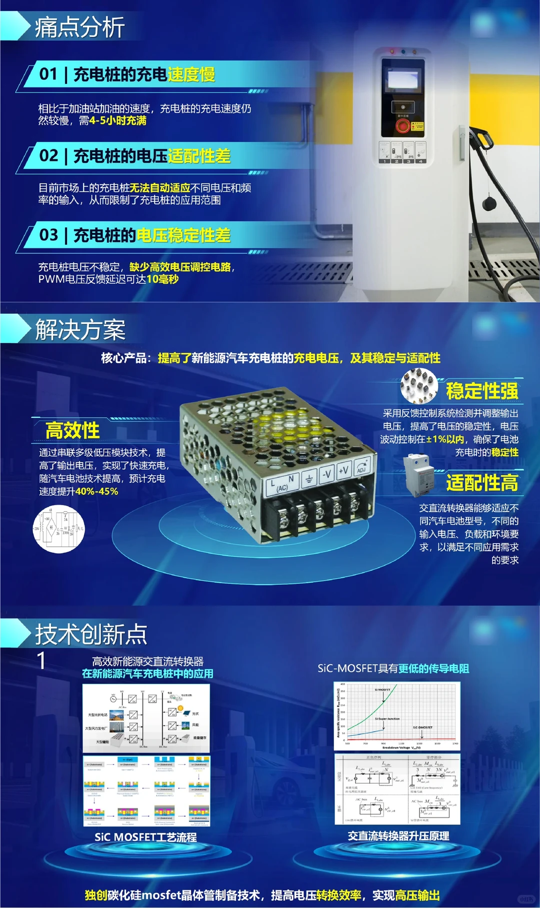 中国国际大学生创新大赛国奖?案例分析
