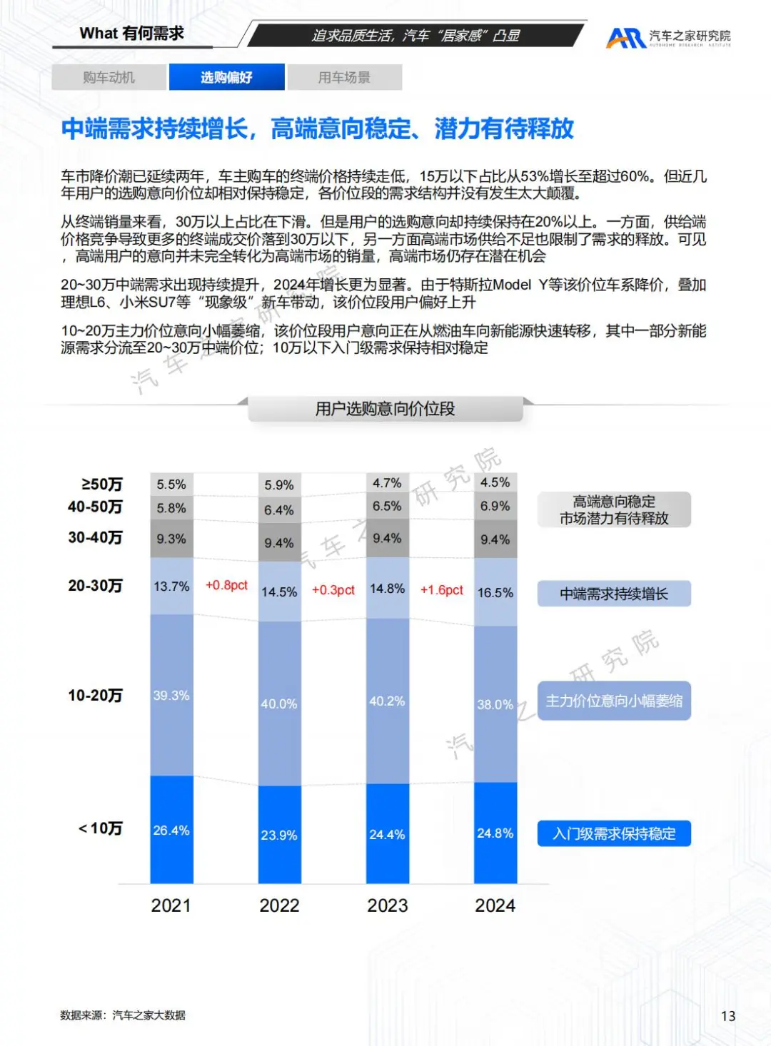 汽车之家:2025购车用户趋势洞察报告