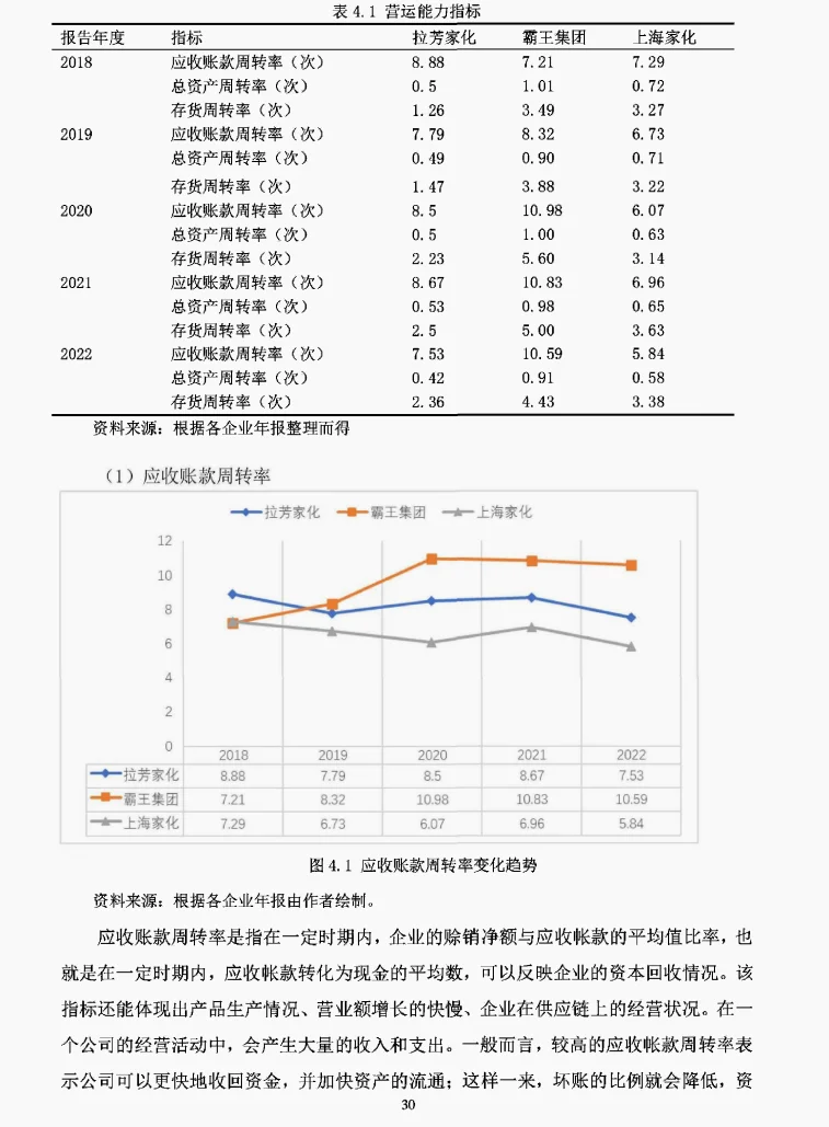 文献73:拉芳家化盈利模式研究