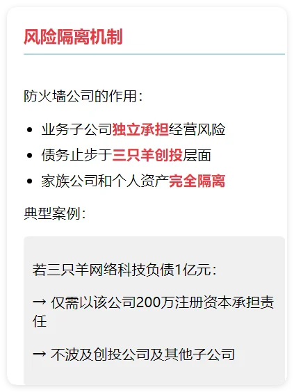 揭秘！小杨哥合肥三只羊股权结构！太强了！