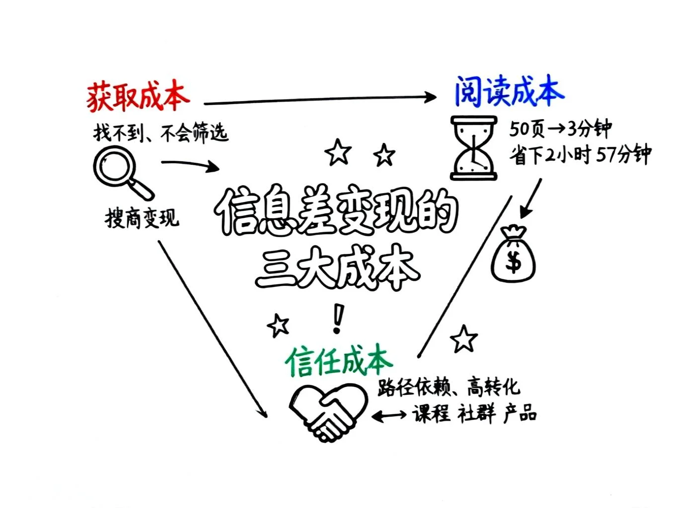 项目拆解:用 AI 把专业研报变成印钞机