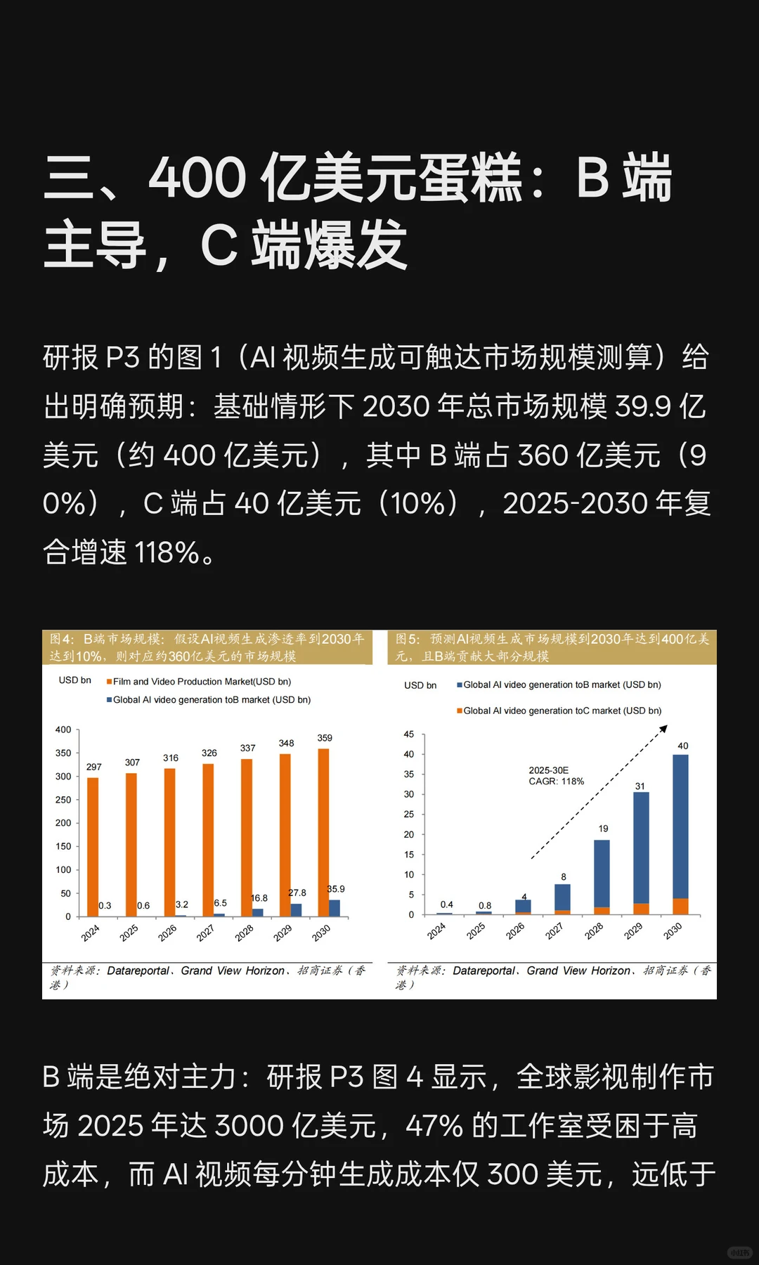 AI视频2030 年市场规模冲 400 亿美元！