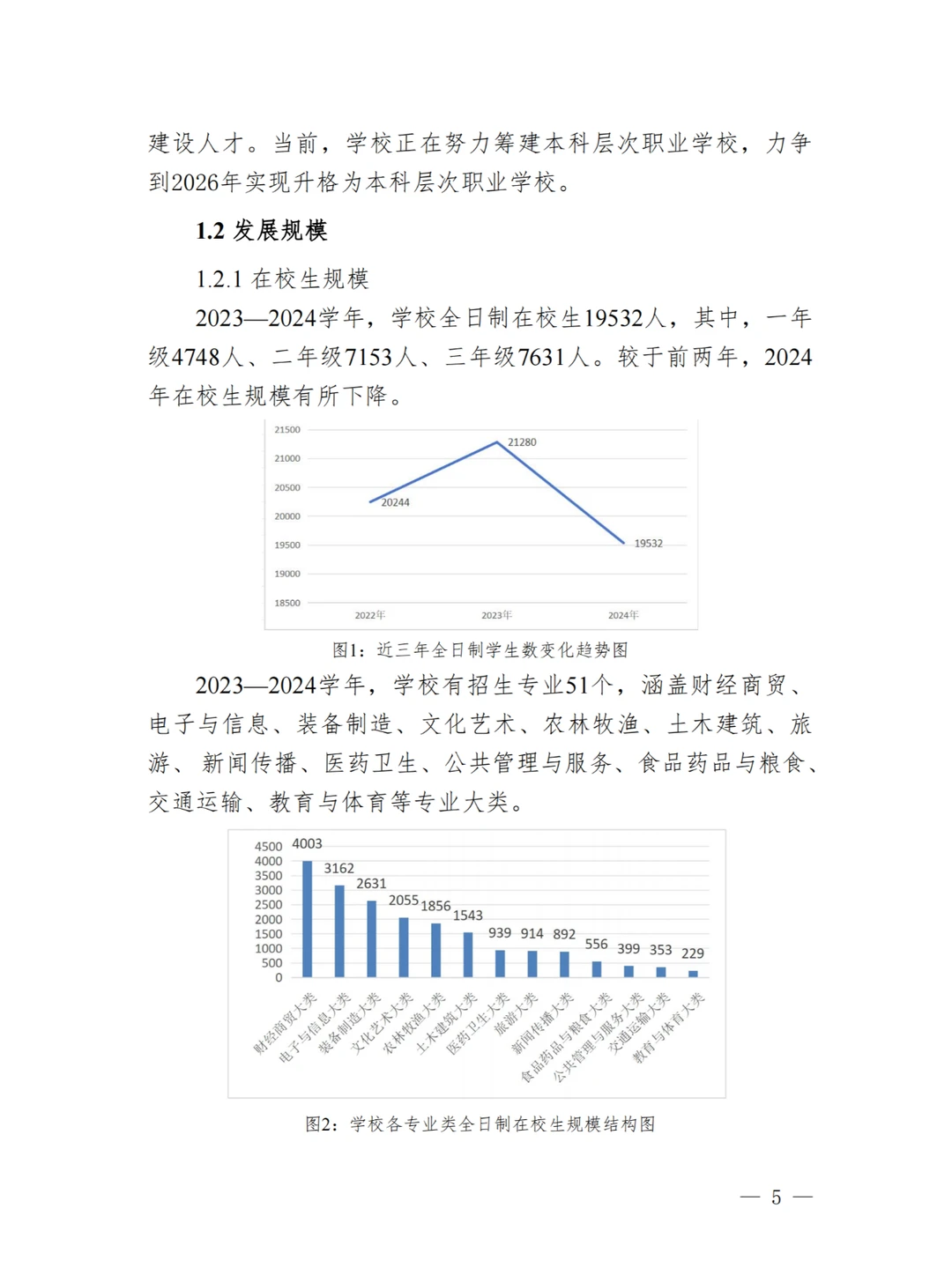 广西职业技术学院高等职业教育质量年度报告
