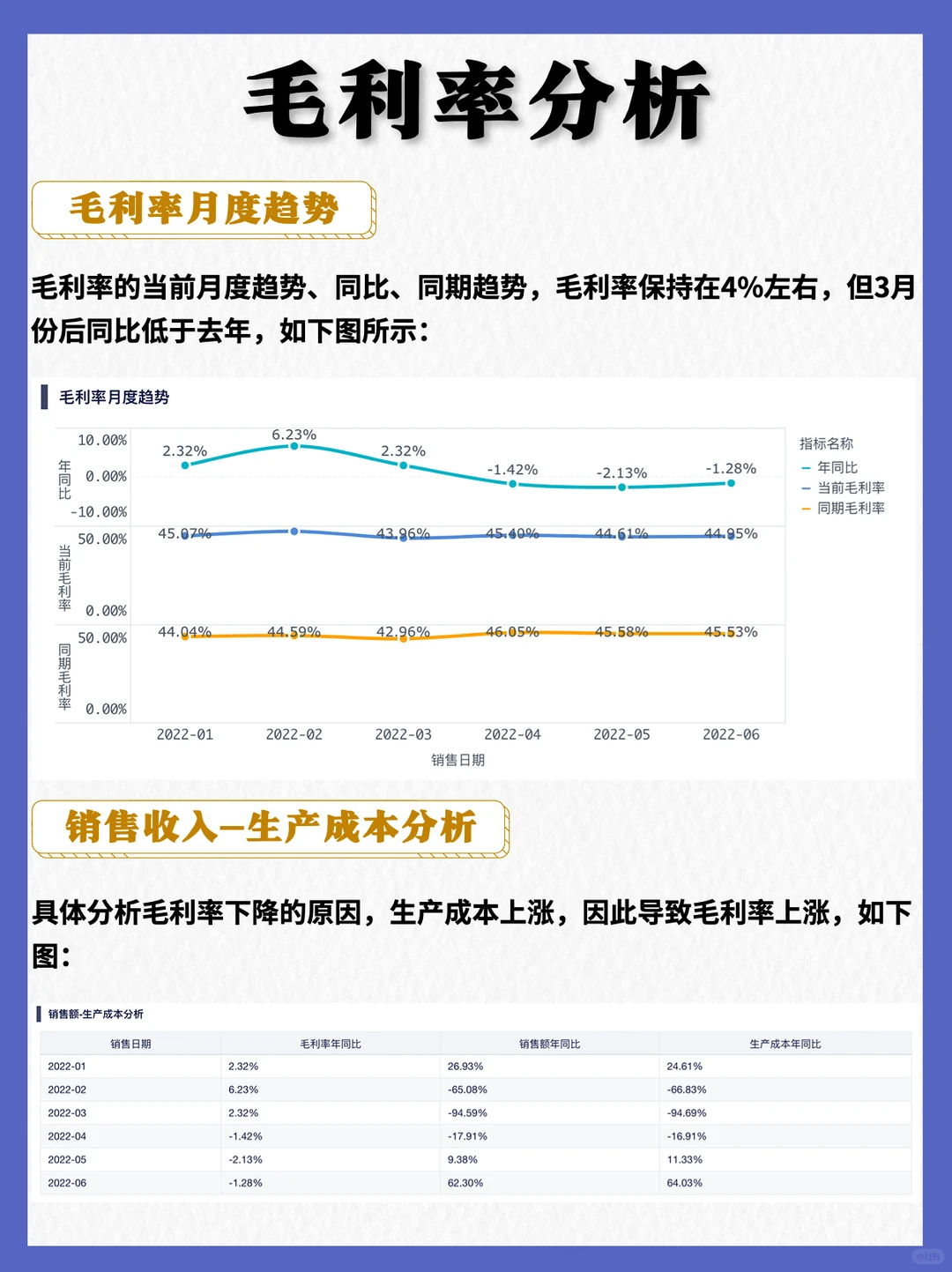 年终要复盘❓经营分析看板用这张❗️