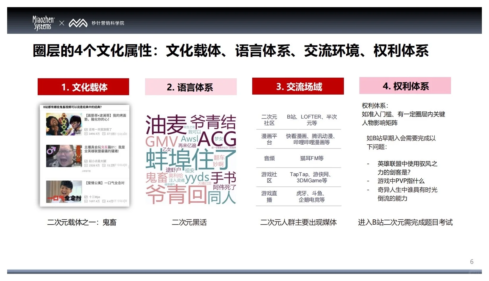 报告分享｜2025中国消费者兴趣圈层白皮书