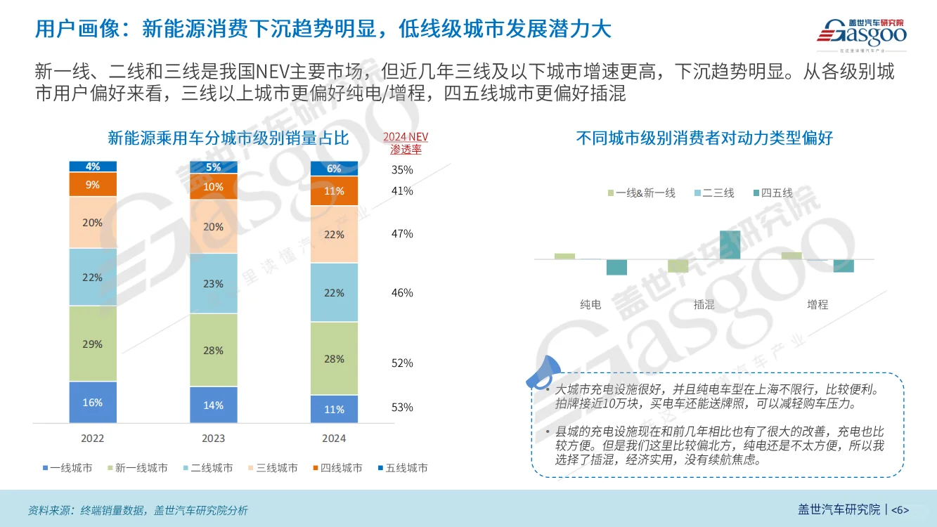 2025中国新能源乘用车消费趋势洞察
