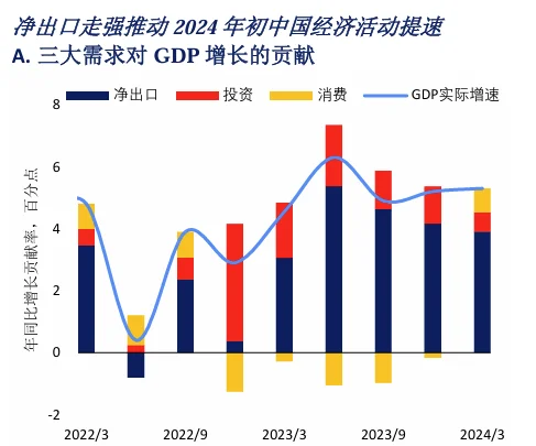 宏观报告分享｜12张图看懂国内经济
