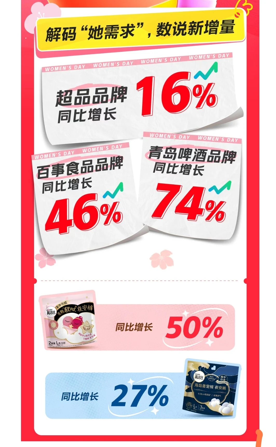 还在超市行业迷茫嘛！别人都转型了！
