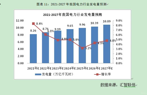 电力行业市场研究与发展前景预测报告