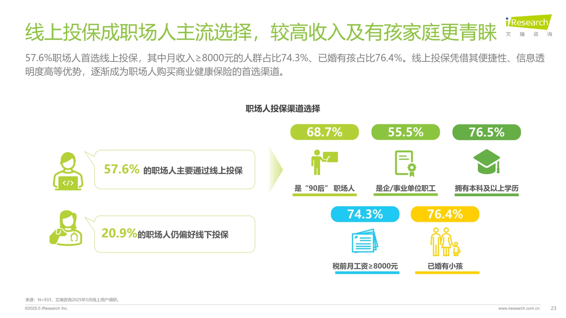 2025职场人“健康负债”白皮书