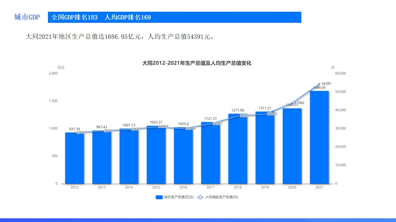 山西城市系列:大同,中国煤都如何转型?