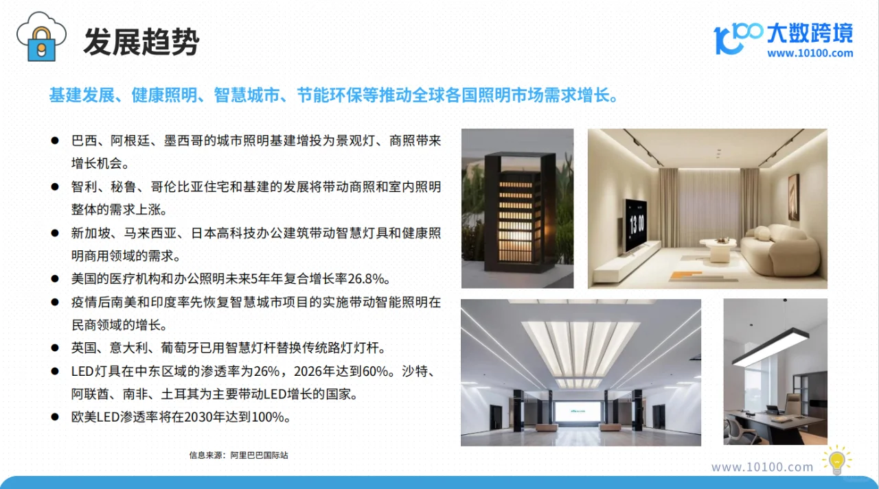 2025全球灯具市场洞察报告：节能灯具放光彩
