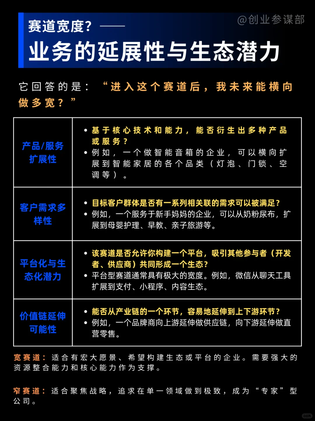 如何让企业快速起势？先做好赛道选择！