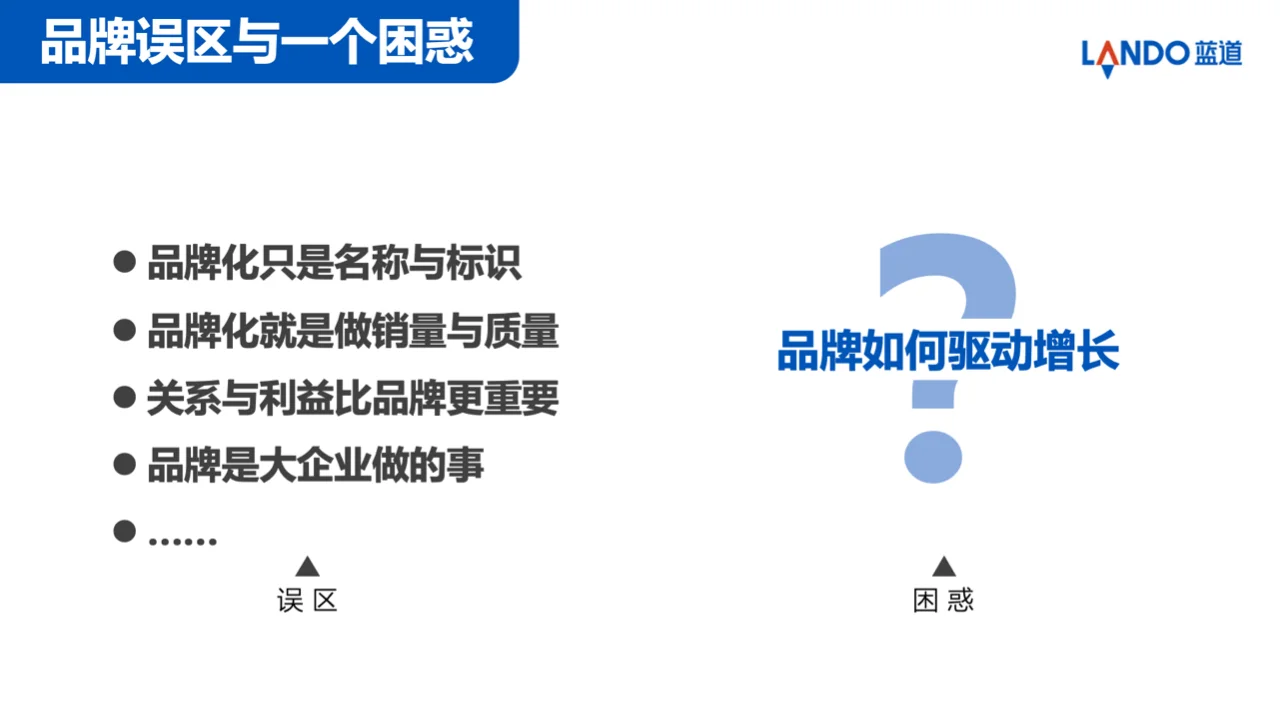 什么是品牌增长?