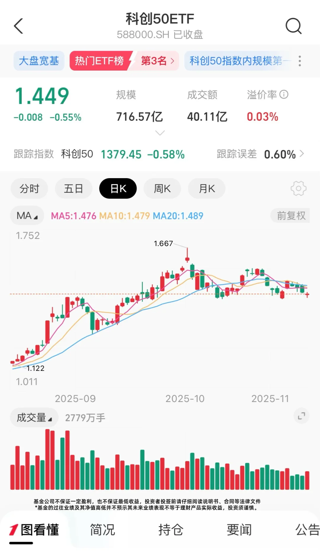 科技回调接近尾声,现在布局正当时