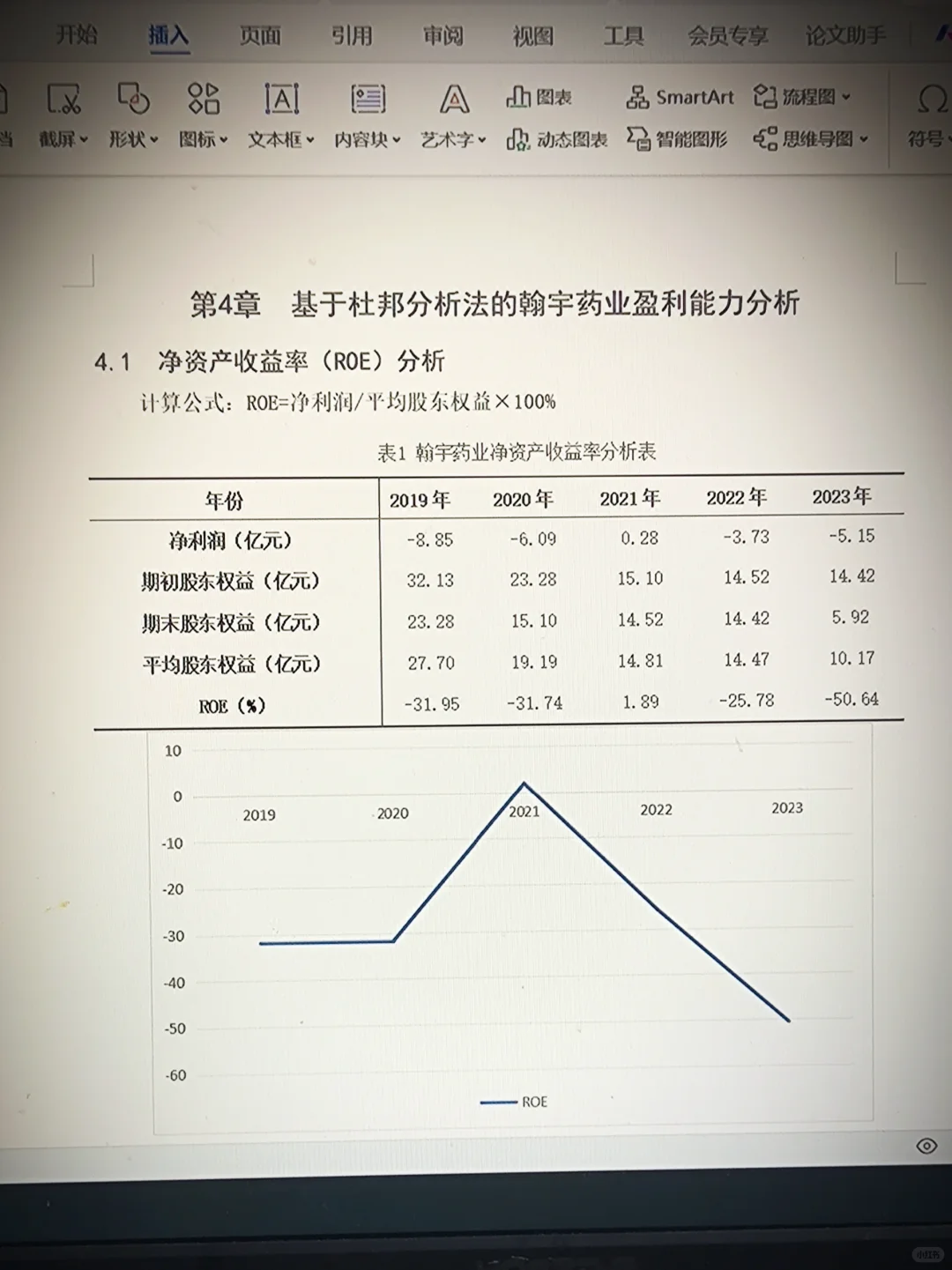 不会杜邦分析法写盈利能力分析都去死磕这篇