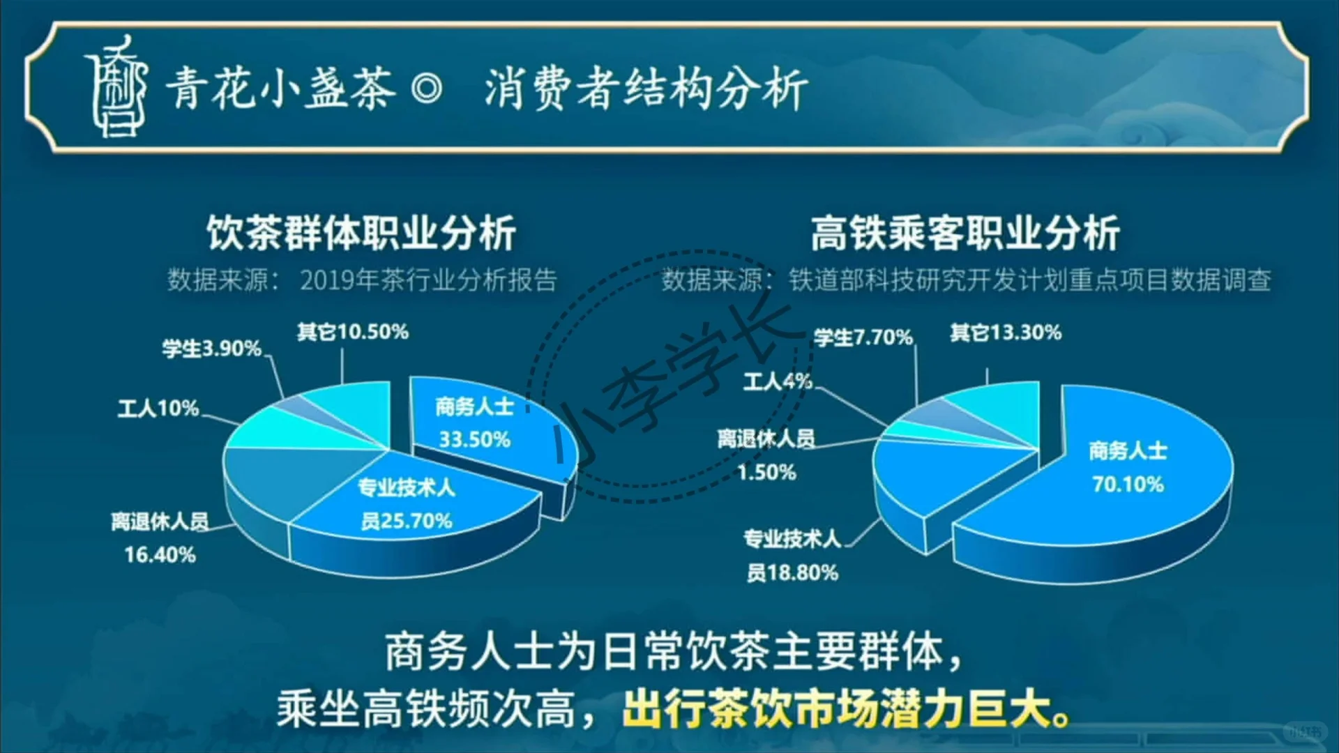 互联网+大赛职教赛道90+高分案例‼️冲冲冲