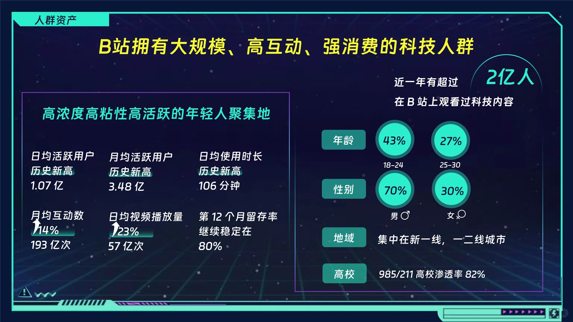 ?解读2025bilibili科技猎手科技年终盘点