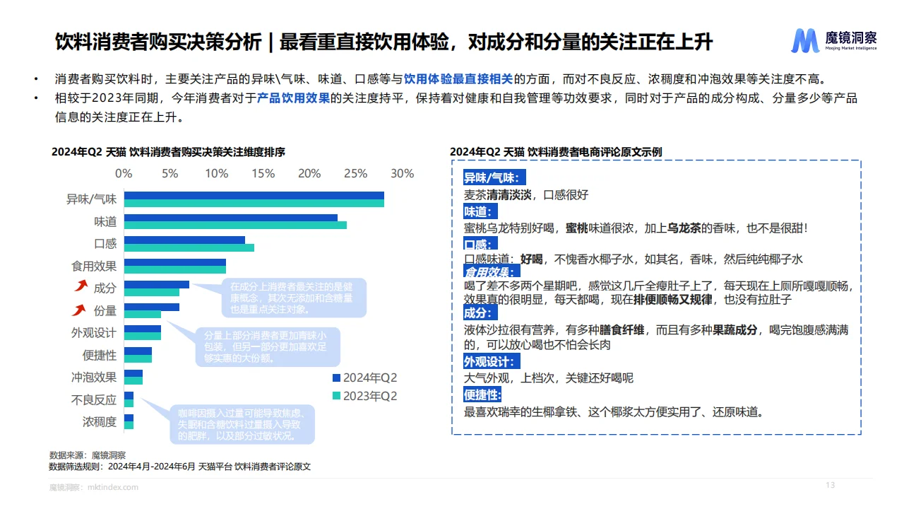 2024年Q2消费潜力白皮书—食品饮料