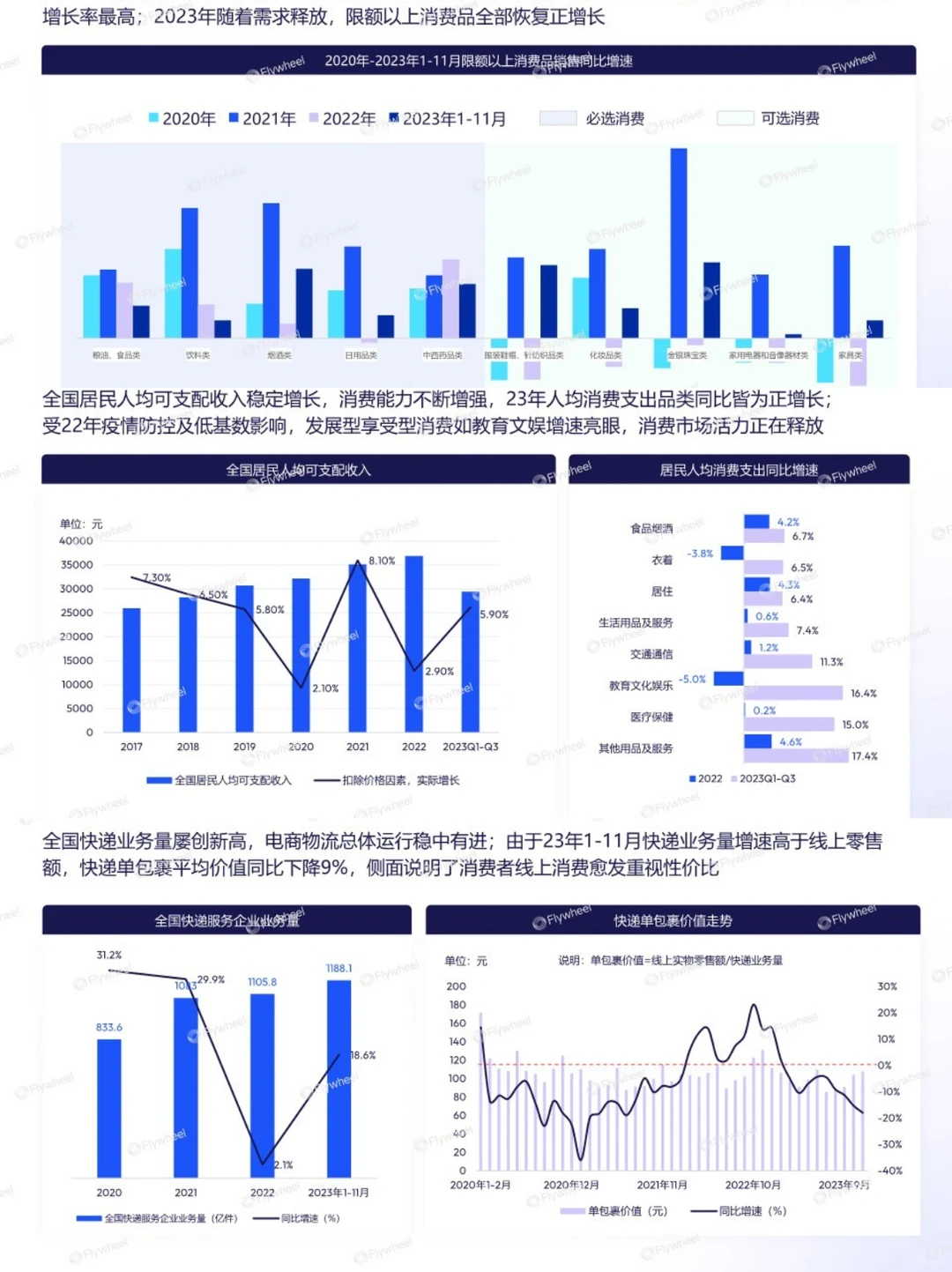 2023电商消费趋势报告|年度报告