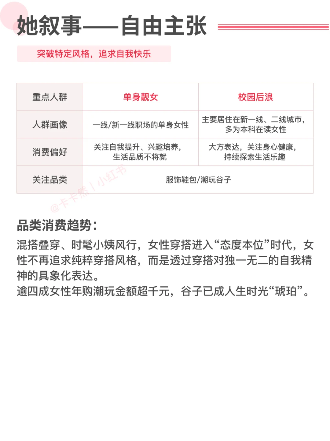 内容整合｜2025她经济消费趋势——深度悦己