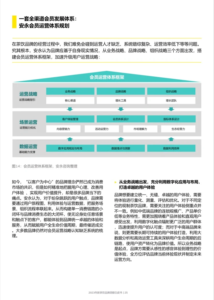 Report 46 页 | 2024 新茶饮增长洞察白皮书