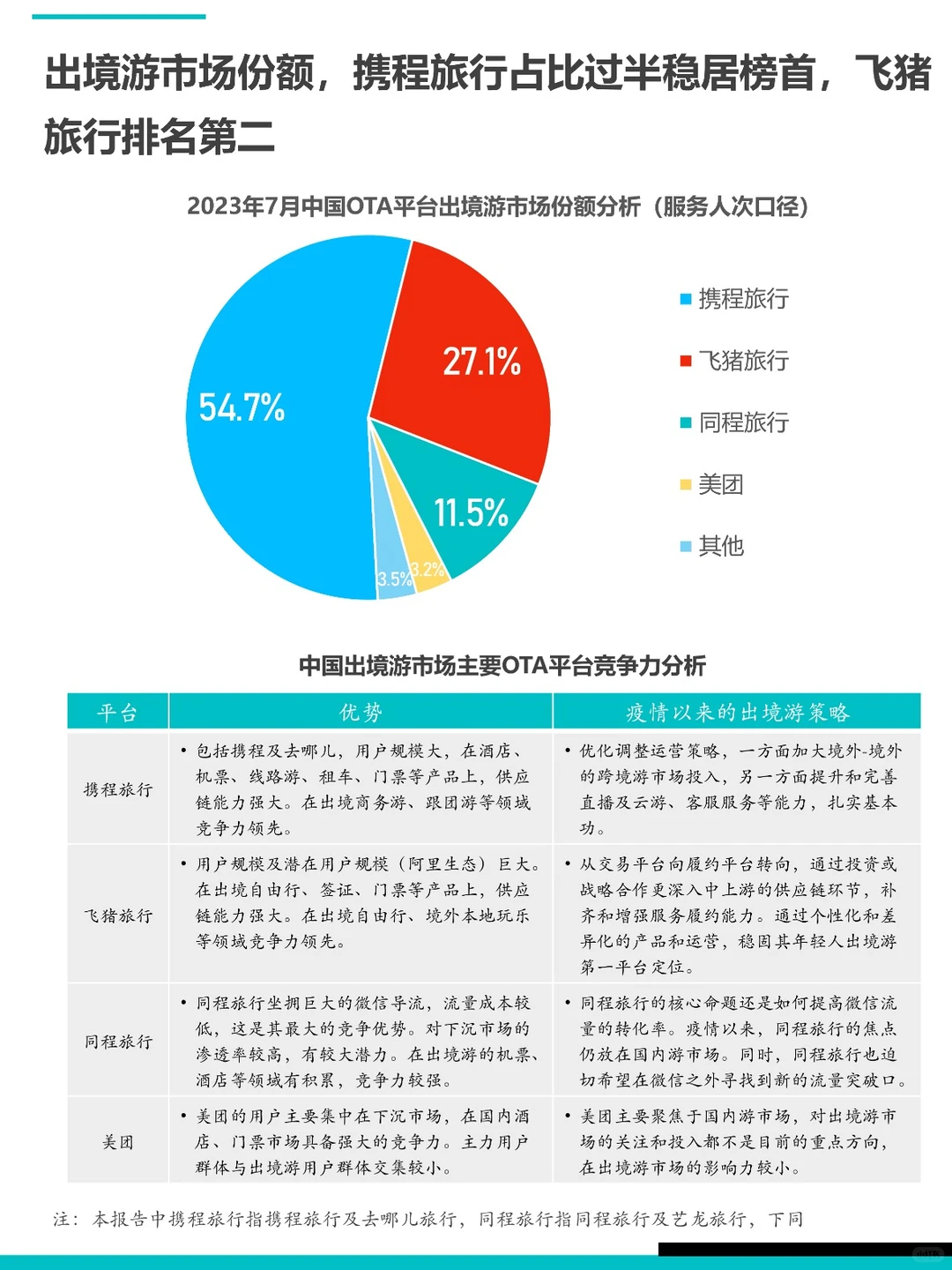 2023年中国出境游行业发展报告✈