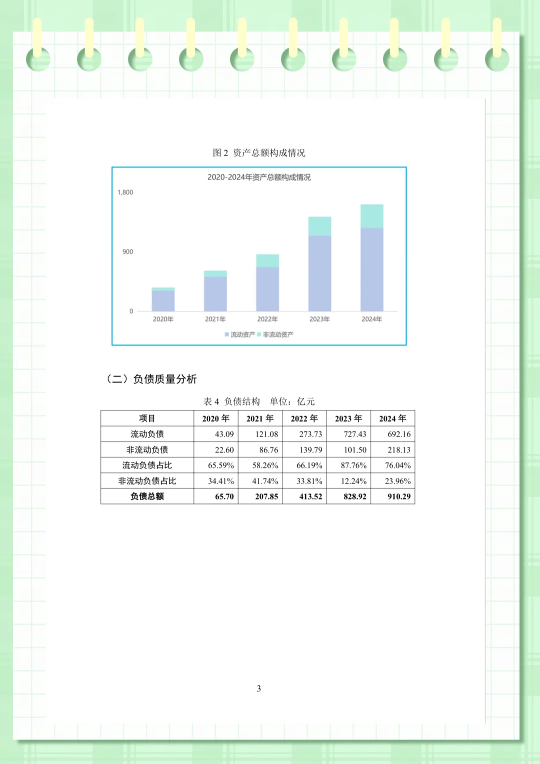 理想汽车财务分析（2020-2024年）