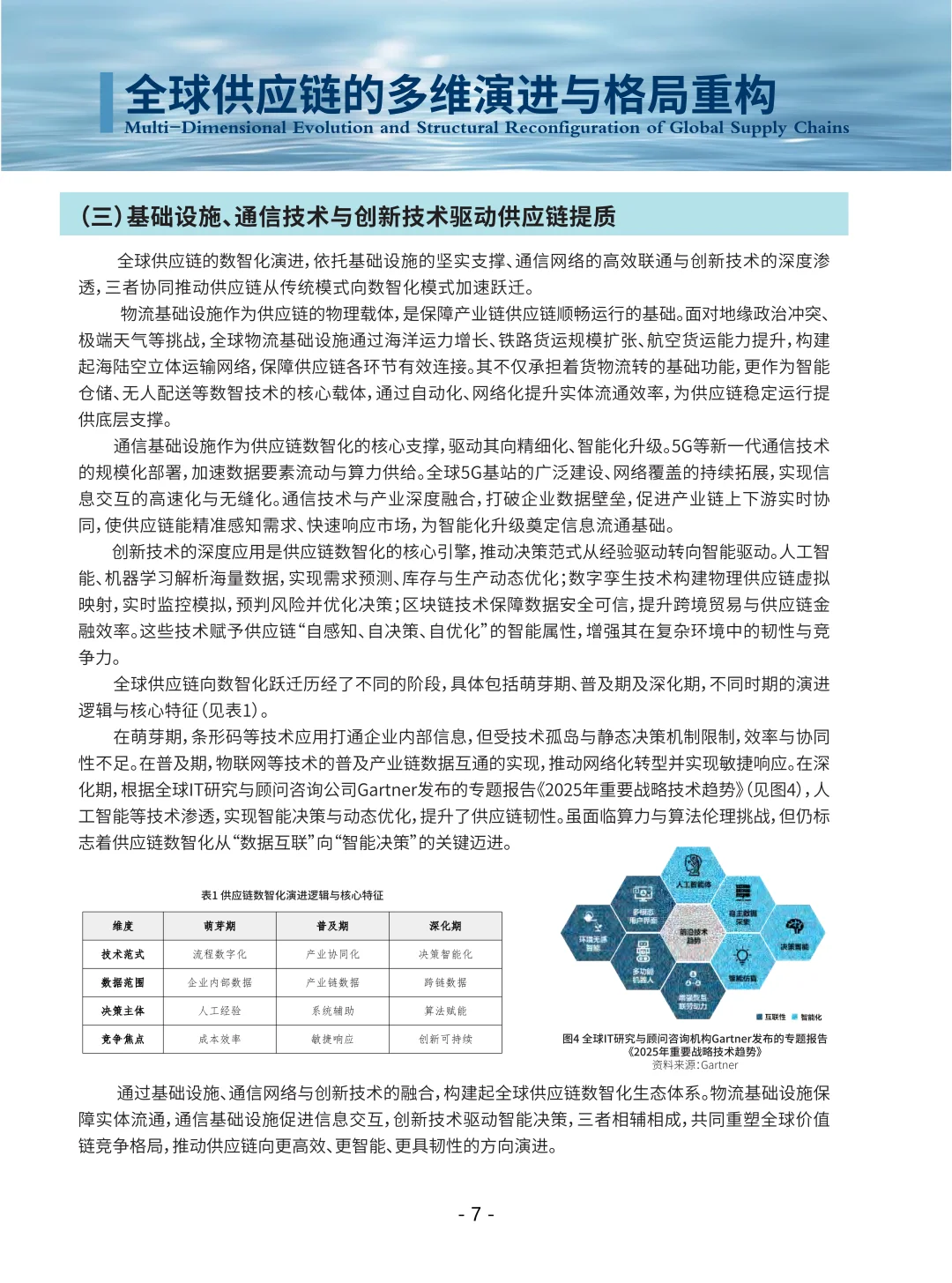全球供应链发展趋势蓝皮书(2025)