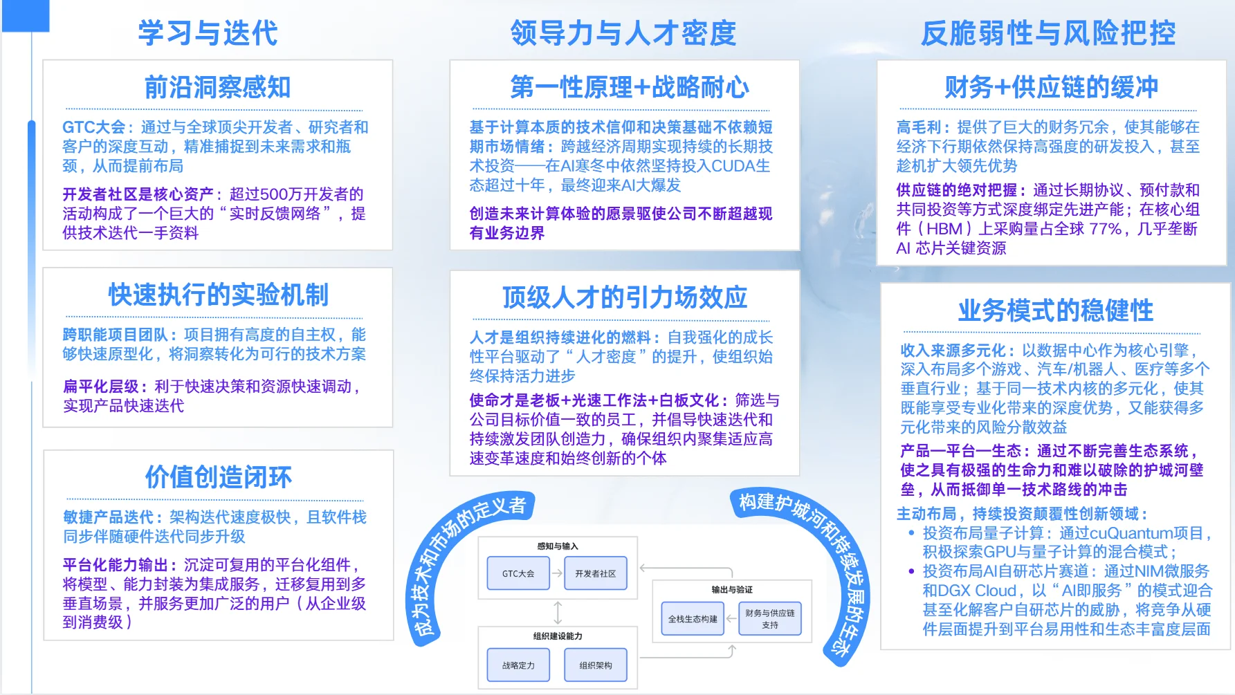 小白勇闯商业分析赛道:求批评