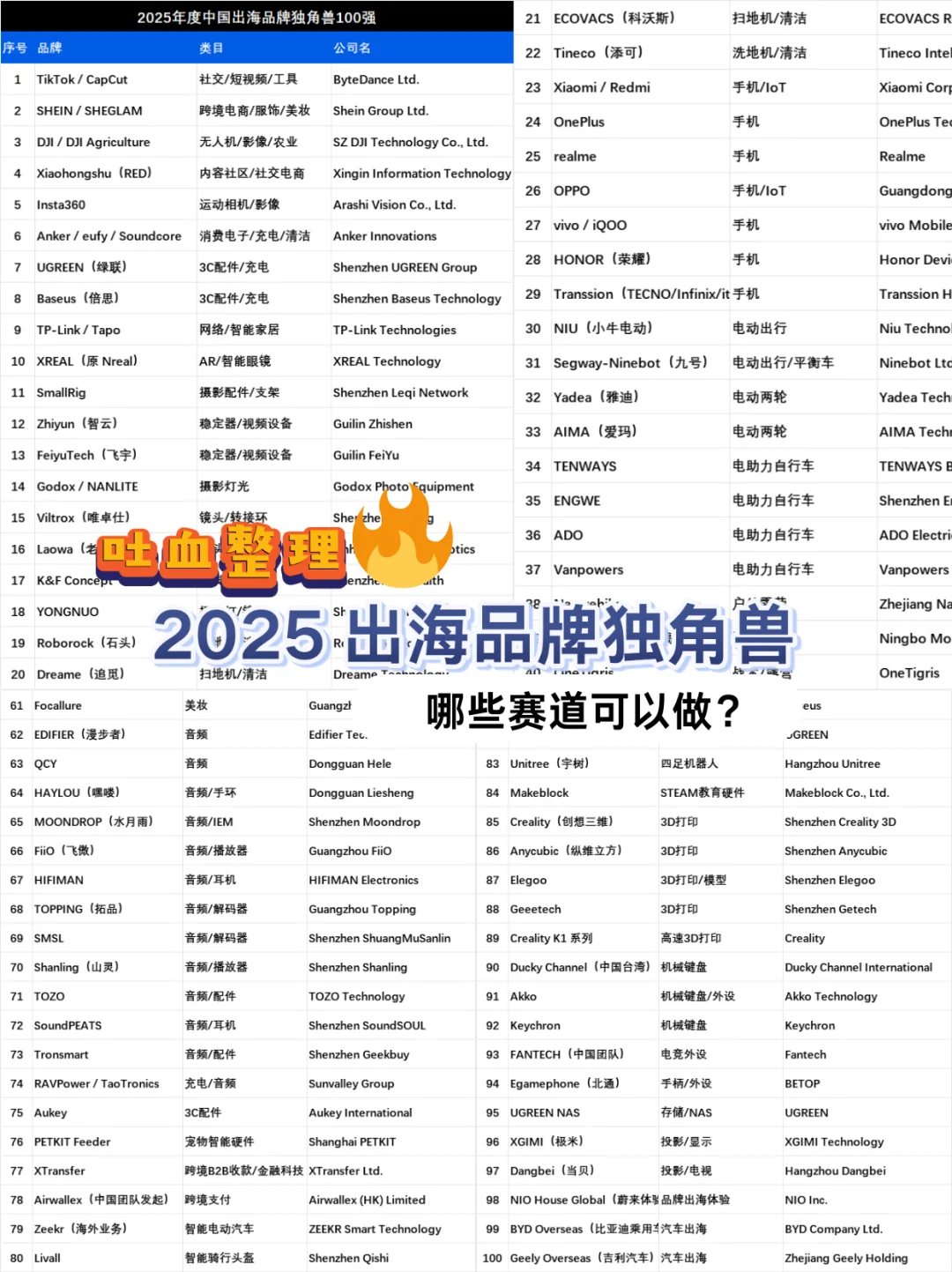 能劝一个是一个,这些赛道千万别做!