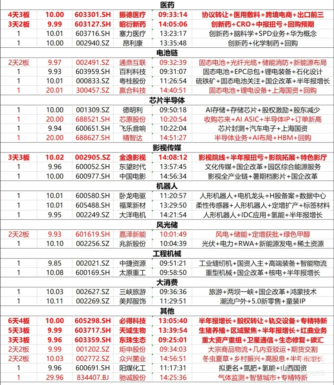 2025年9月12日A股涨停逻辑复盘