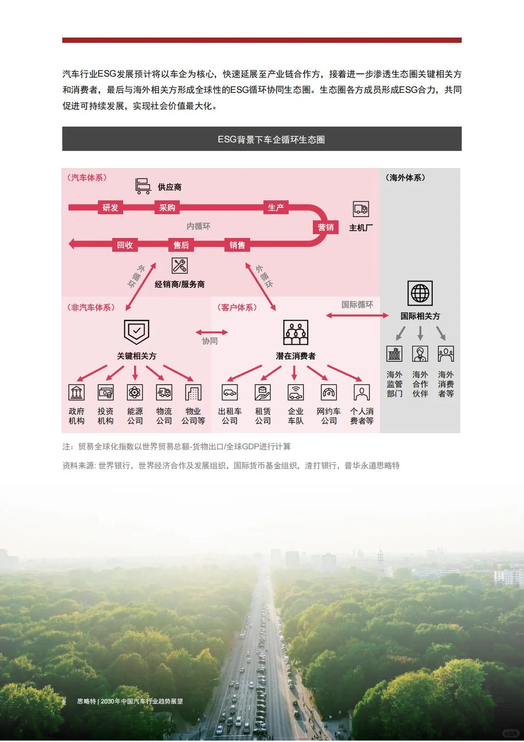 ? 思略特:2030年中国汽车行业趋势展望