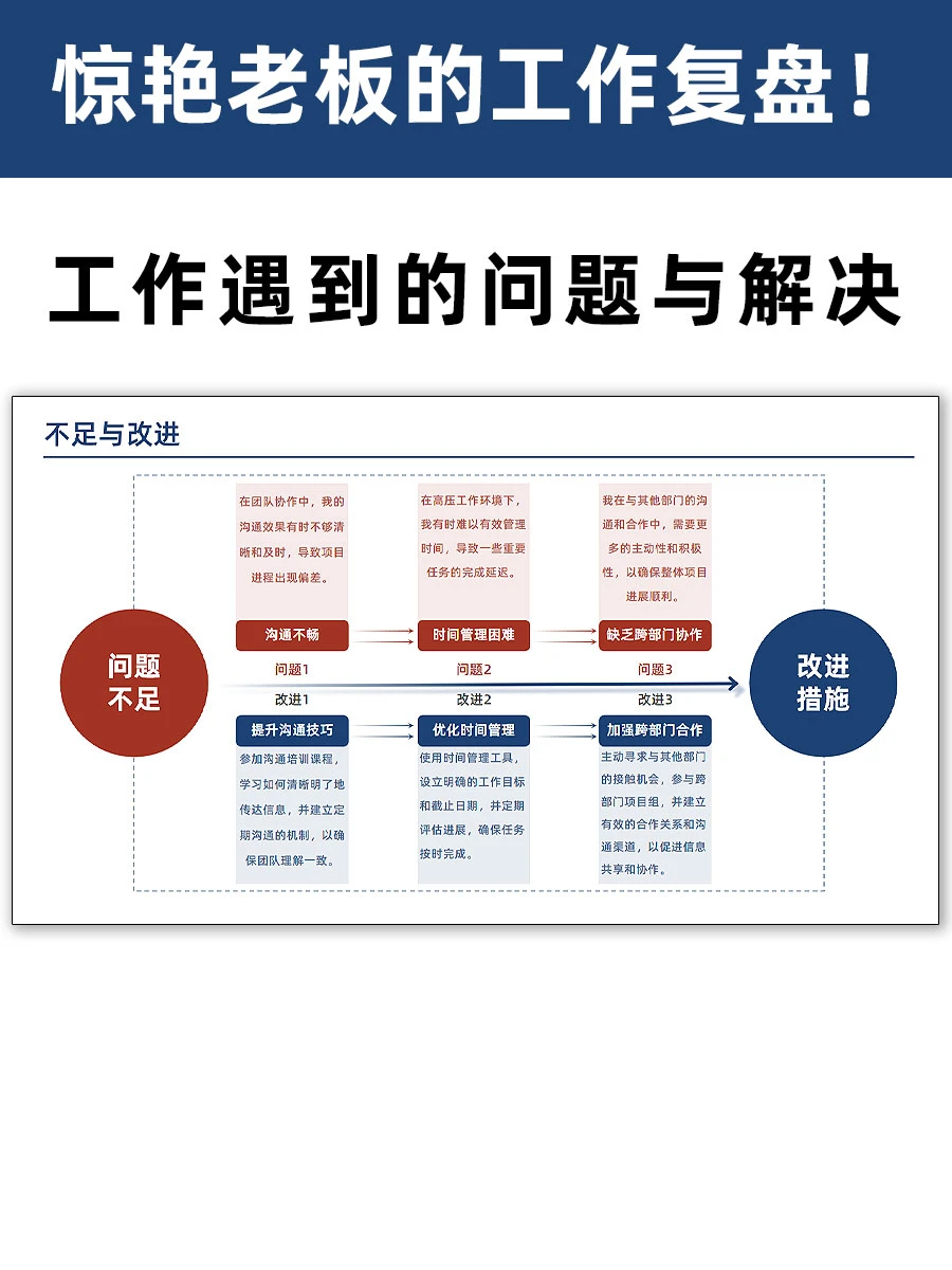 惊艳老板的工作复盘!整体销售数据分析