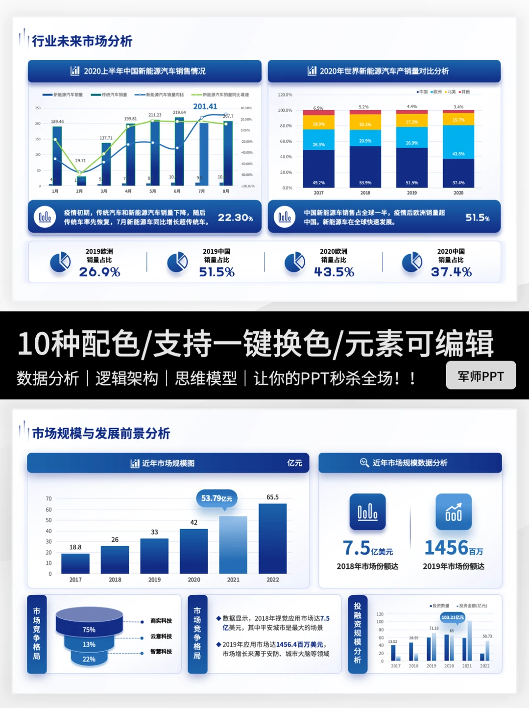 市场分析调研报告PPT怎么写？轻松抄作业～