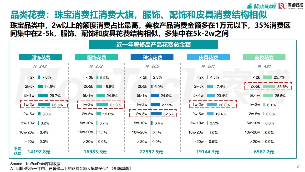 90后奢侈品消费人群洞察 行业研究报告