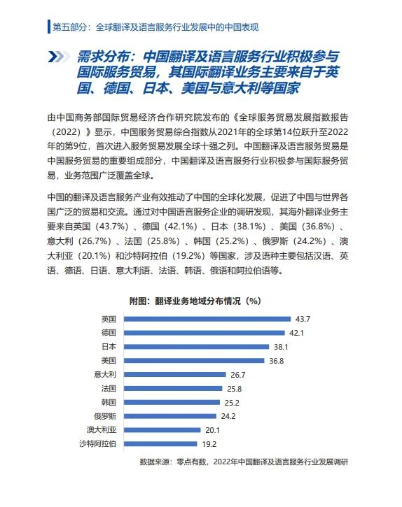 2023年度全球翻译及语言服务行业发展报告
