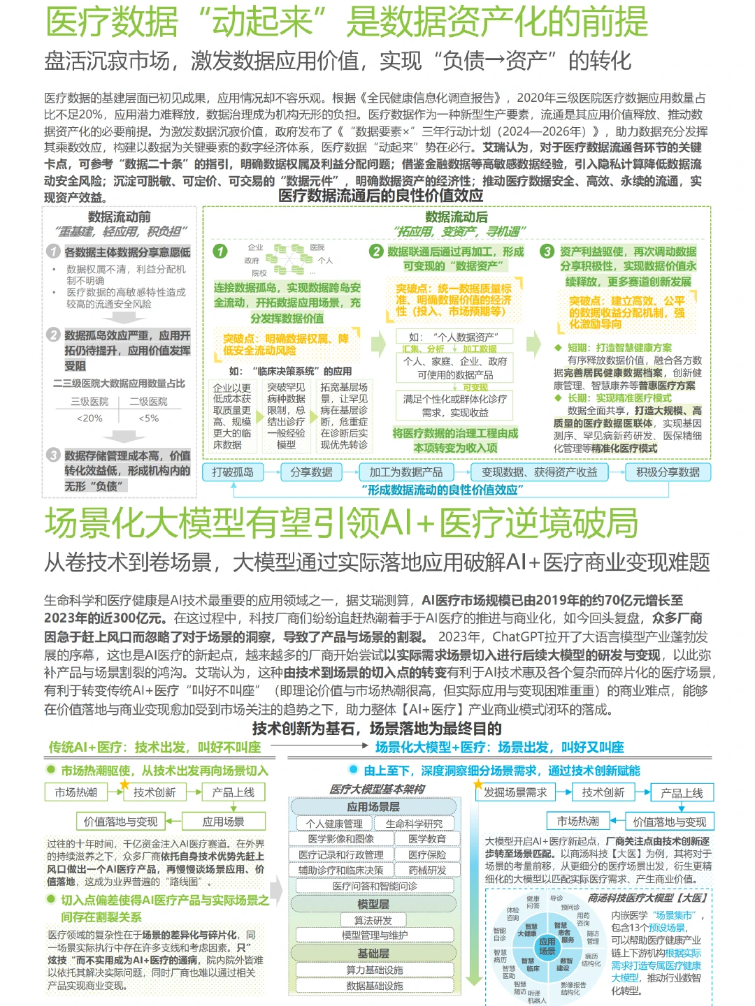 中国医疗健康产业十大趋势