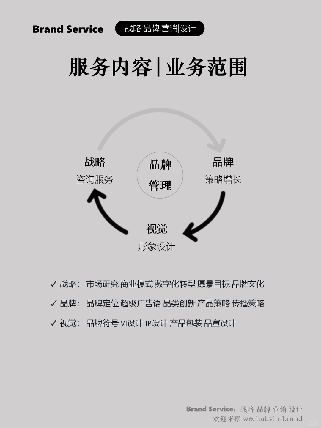 新锐品牌增长路径|策略|驱动力(一)