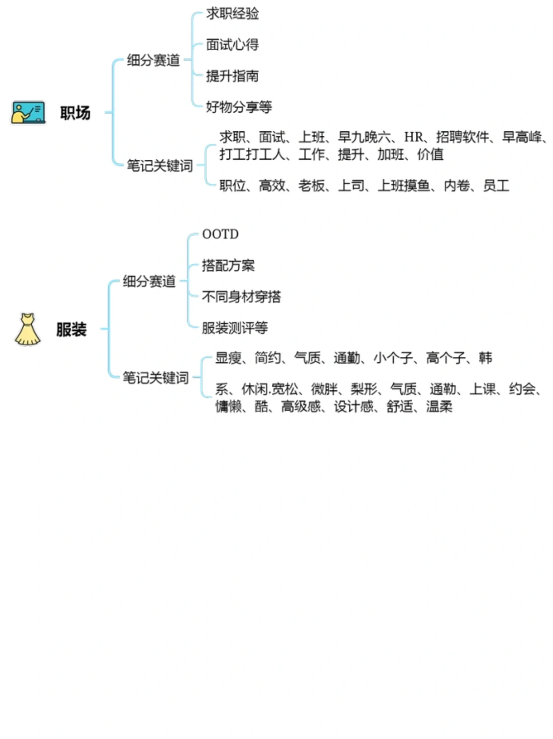 盘点10个不同行业的赛道分析｜更高效更清晰