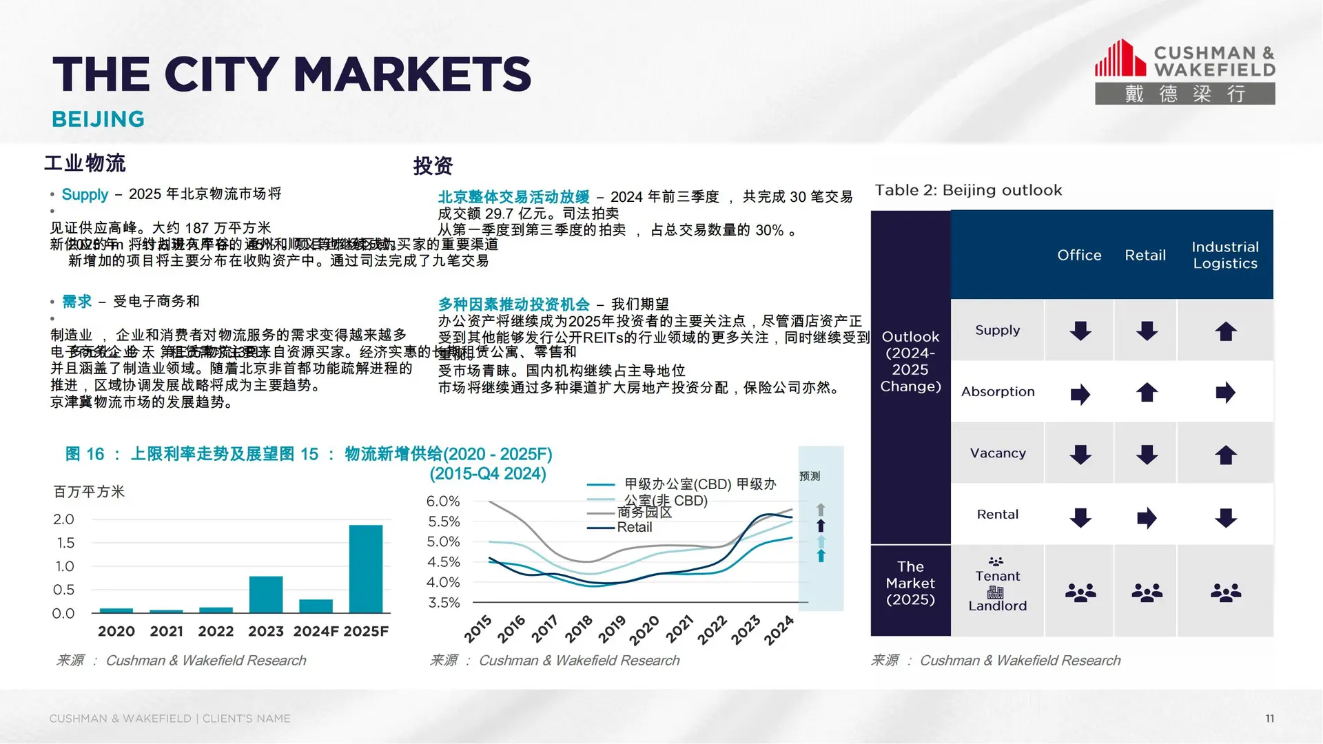 44 页 | 2025年大中华区房地产市场展望报告