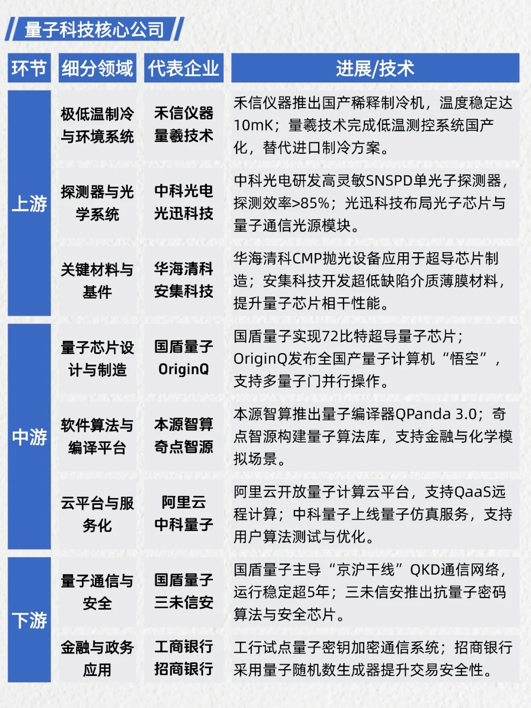 一天吃透产业链:量子科技(十五五规划)