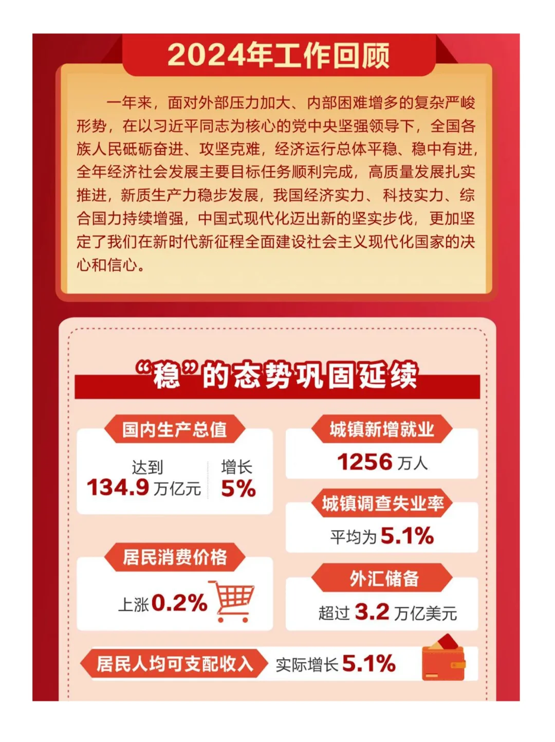 一图速览!2025年政府工作报告